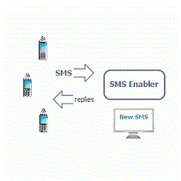 SMS Enabler Crack Latest